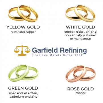 Rose gold jewelry, white gold jewelry, green gold jewelry, yellow gold jewelry.