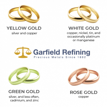 Rose gold jewelry, white gold jewelry, green gold jewelry, yellow gold jewelry.