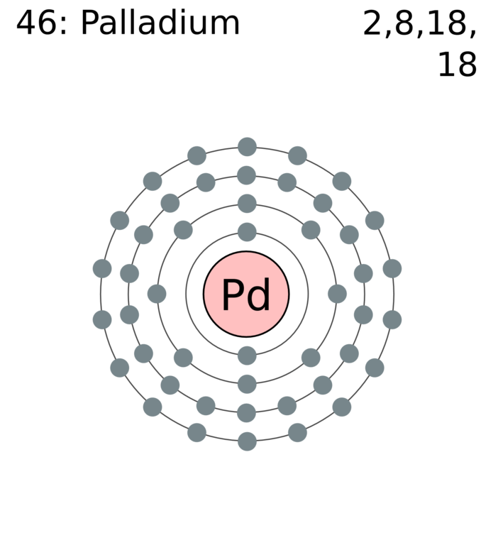 The element Palladium with all its protons and neutrons.