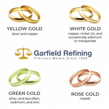 Alloy of shop silver and gold