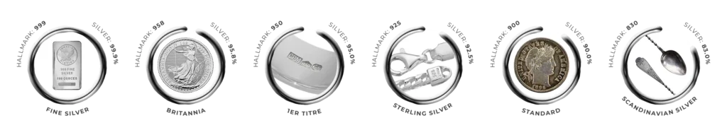 infographic explaining the different purities of silver