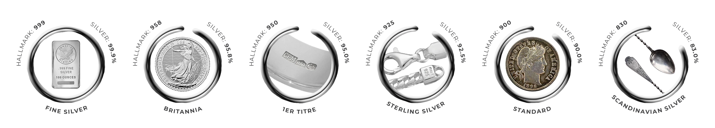 infographic explaining the different purities of silver